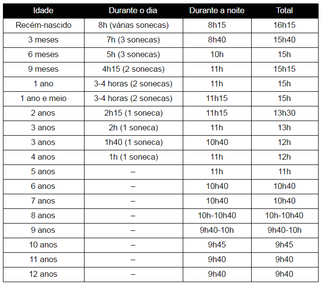 tabela-do-sono
